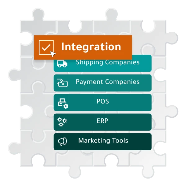 Integration